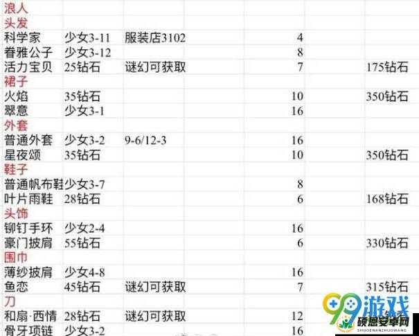 英雄之战全面解析，多种钻石获得途径及方法详细介绍